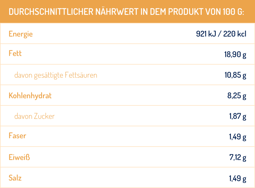 img_tablazat_napraforgo_deutsch@2x img_tablazat_napraforgo@2x