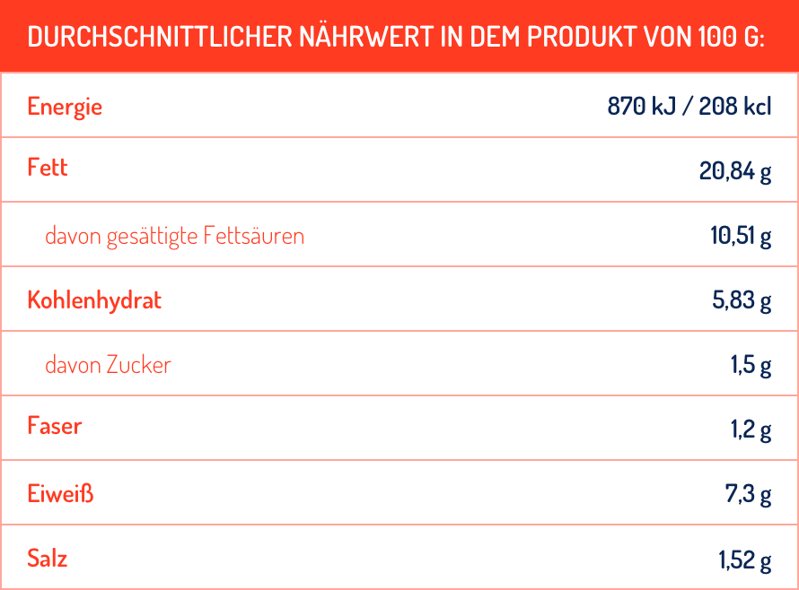 img_tablazat_paprika_deutsch@2x img_tablazat_paprika@2x